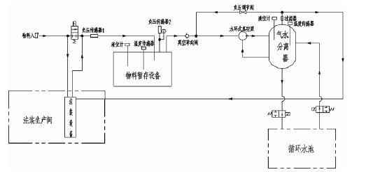 KaiYun·(中国)官方站入口-kaiyun.com,佛山水泵厂,水环真空泵,KaiYun·(中国)官方站入口-kaiyun.com厂
