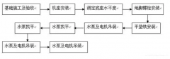 KaiYun·(中国)官方站入口-kaiyun.com安装施工组织设计