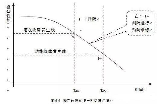 KaiYun·(中国)官方站入口-kaiyun.com潜在故障