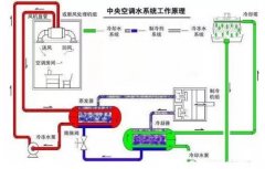 KaiYun·(中国)官方站入口-kaiyun.com浅析暖通水泵的使用与选型